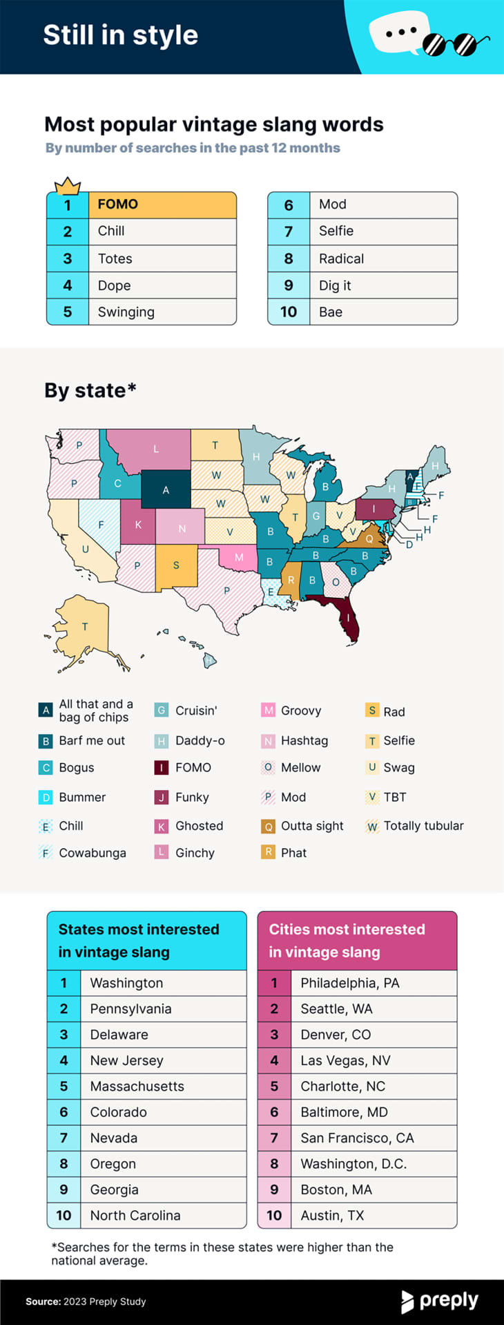 The Most Popular Slang Words By State 2023 Apartment Therapy