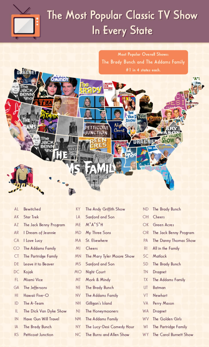 The Most Popular Classic Tv Shows By State In The Us Apartment Therapy 