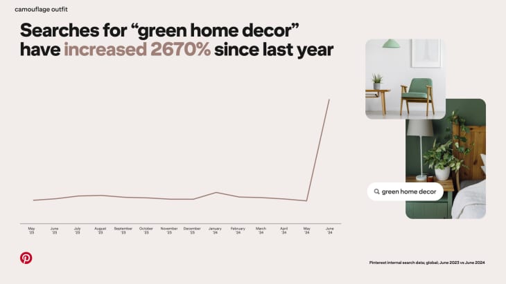 Pinterest’s Trend Report Says Green Home Decor Is In | Apartment Therapy