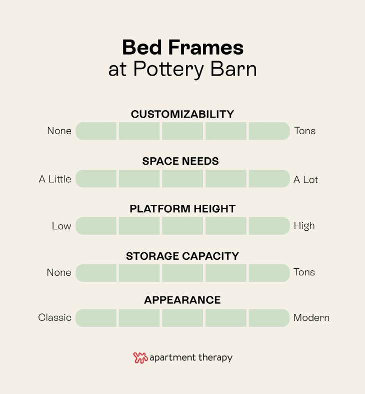 The Best Editor Tested (and Ranked!) Pottery Barn Bed Frames in 2022 Apartment Therapy