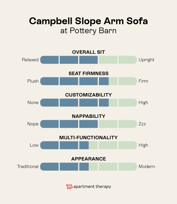 Campbell Slope Arm Sofa Pottery Barn