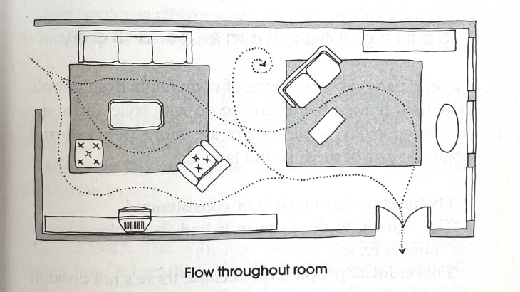 flow diagrams from the eight step Cure book