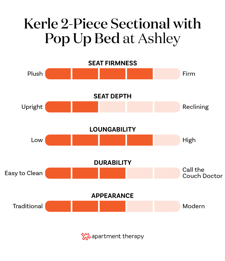 Graphic with criteria rankings for the Ashley Kerle 2-Piece Sectional with Pop Up Bed
