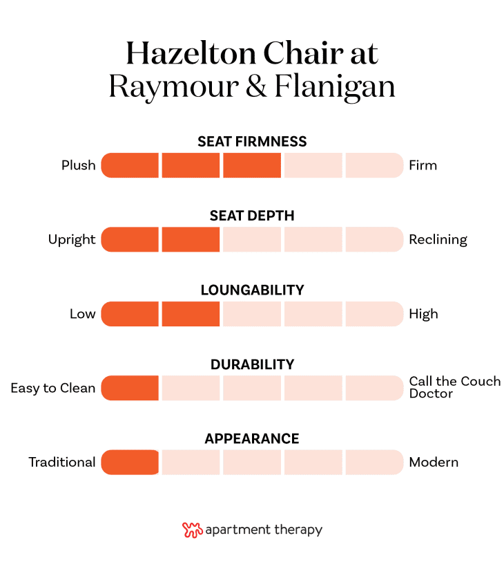 The best editor-tested chairs at Raymour &amp; Flanigan. Stats for Hazelton Chair