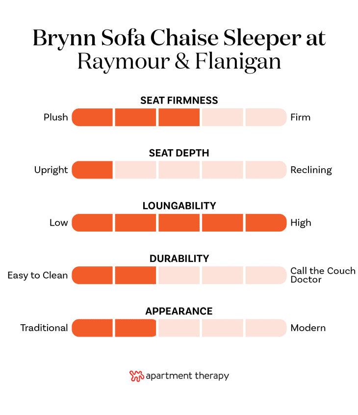 The best editor-tested sofas at Raymour & Flanigan. Stats for Brynn Sofa Chaise w/ Pop Up Sleeper and Storage