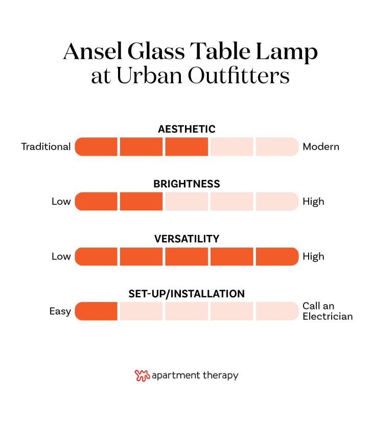 The best editor-tested lighting at Urban Outfitters. Stats for Ansel Glass Table Lamp
