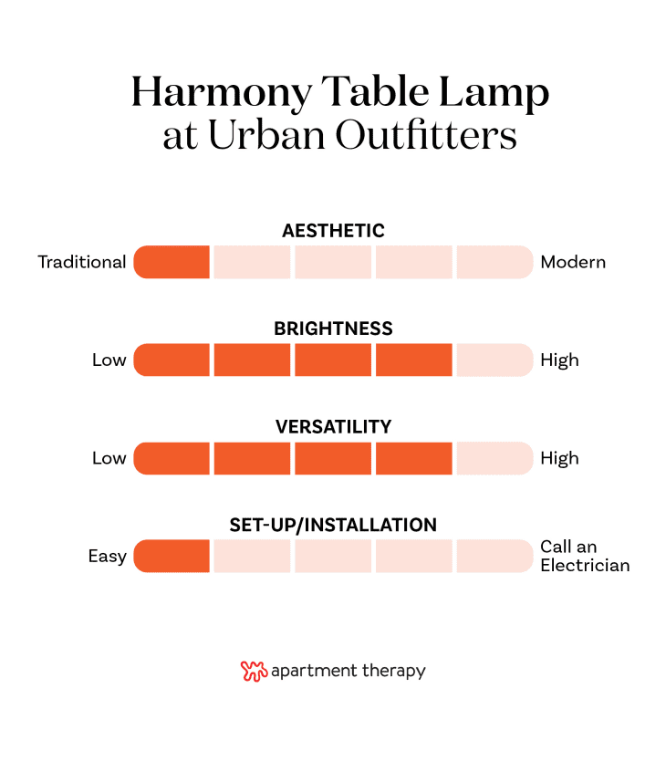 The best editor-tested lighting at Urban Outfitters. Stats for Harmony Table Lamp