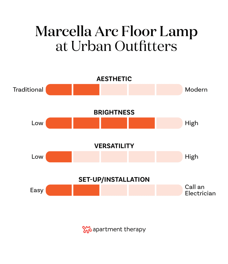 The best editor-tested lighting at Urban Outfitters. Stats for Marcella Arc Floor Lamp
