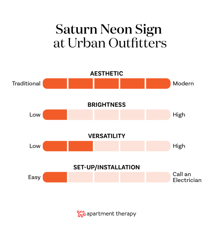The best editor-tested lighting at Urban Outfitters. Stats for Saturn Neon Sign