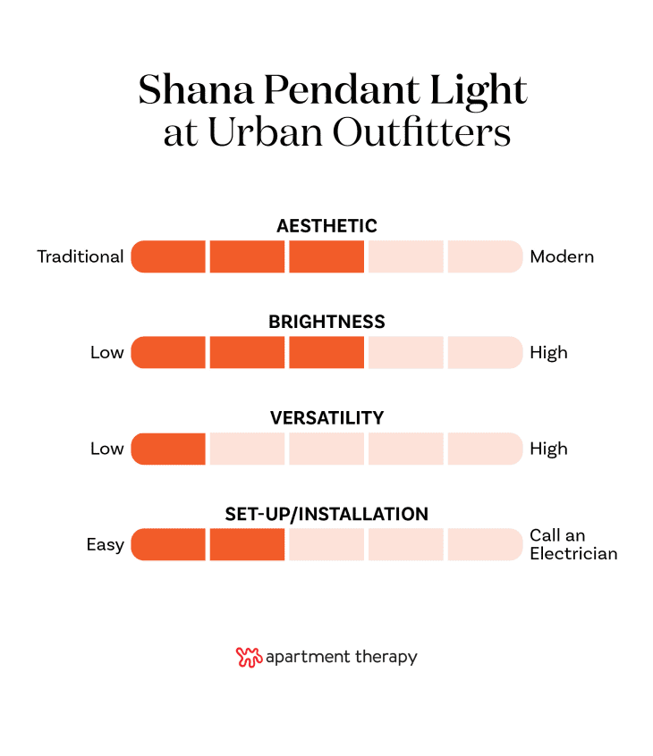 The best editor-tested lighting at Urban Outfitters. Stats for Shana Pendant Light