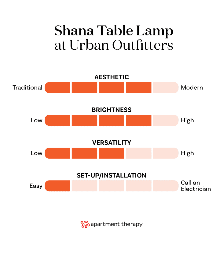 The best editor-tested lighting at Urban Outfitters. Stats for Shana Table Lamp