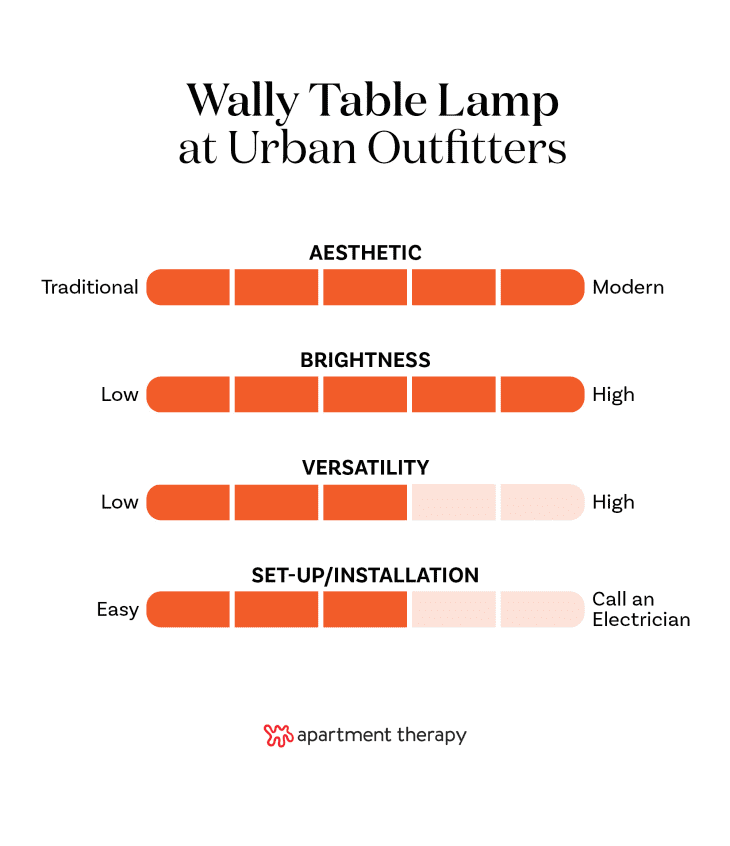 The best editor-tested lighting at Urban Outfitters. Stats for Wally Table Lamp