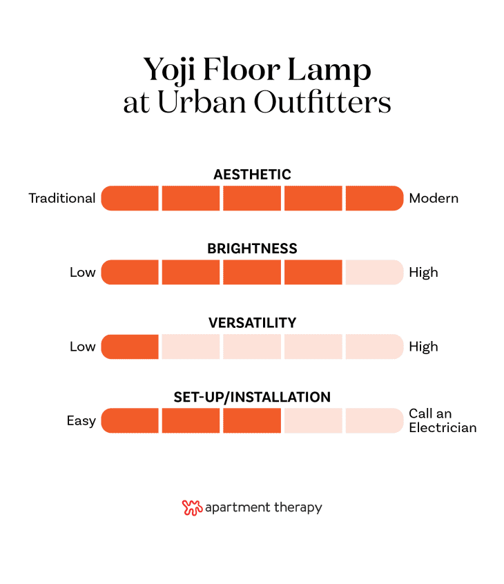 The best editor-tested lighting at Urban Outfitters. Stats for Yoji Floor Lamp