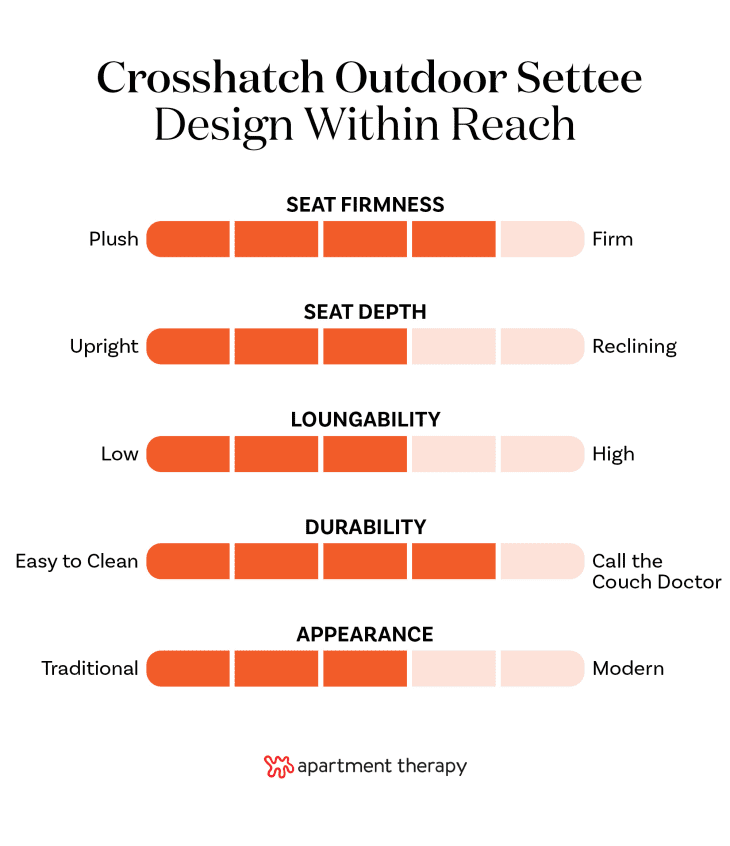 Design Within Reach Crosshatch Outdoor Settee graphic.
