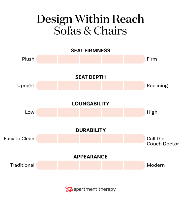 Design Within Reach Sofas and Chairs graphic.