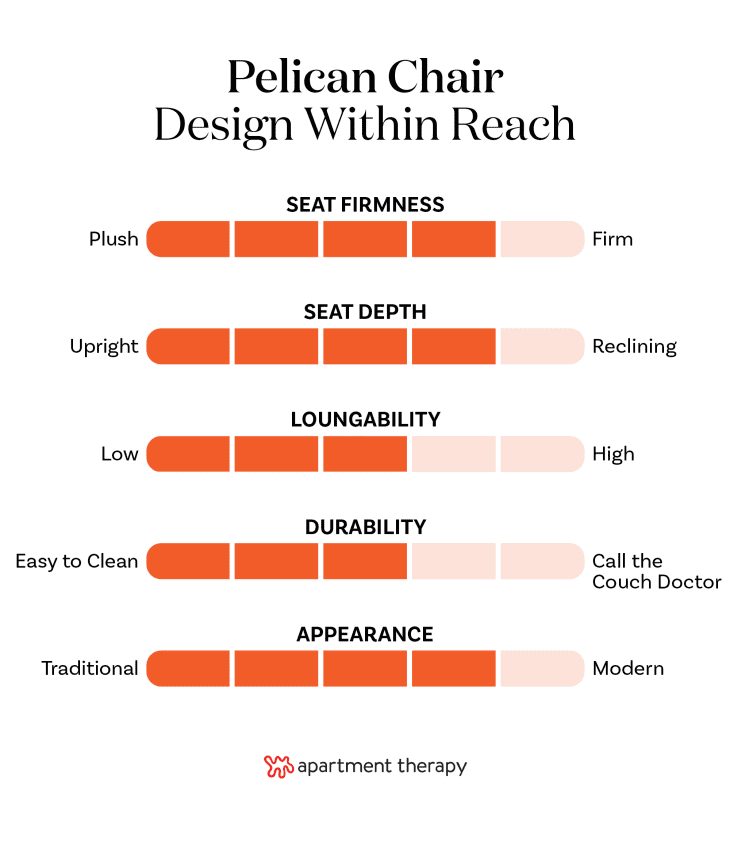 Design Within Reach Pelican Chair graphic.