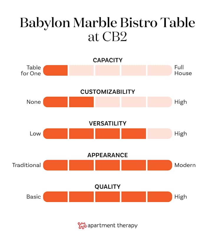 The Best Dining Tables at CB2 (Editor-Tested) | Apartment Therapy