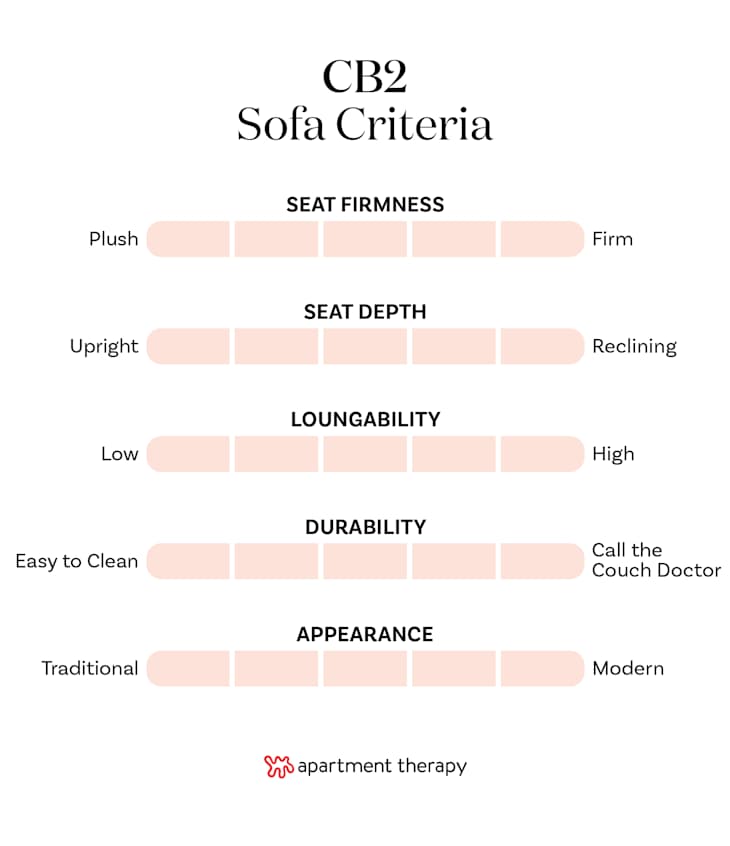 The Best Sofas and Sectionals at CB2 (EditorTested) Apartment Therapy