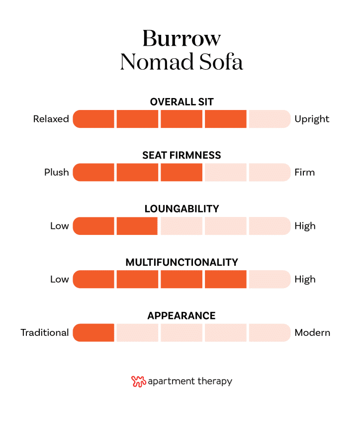 We Tested (and Rated!) Burrow's Sofas and Chairs Apartment Therapy