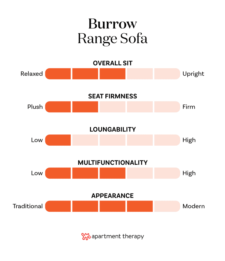 We Tested (and Rated!) Burrow's Sofas and Chairs 2025 | Apartment Therapy