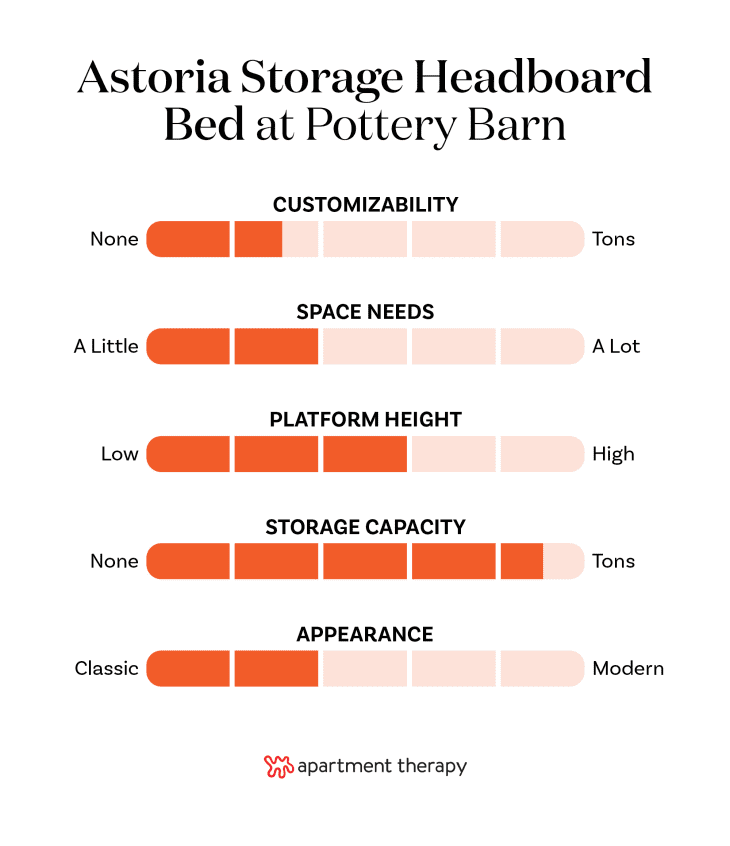 Astoria storage headboard online & platform bed