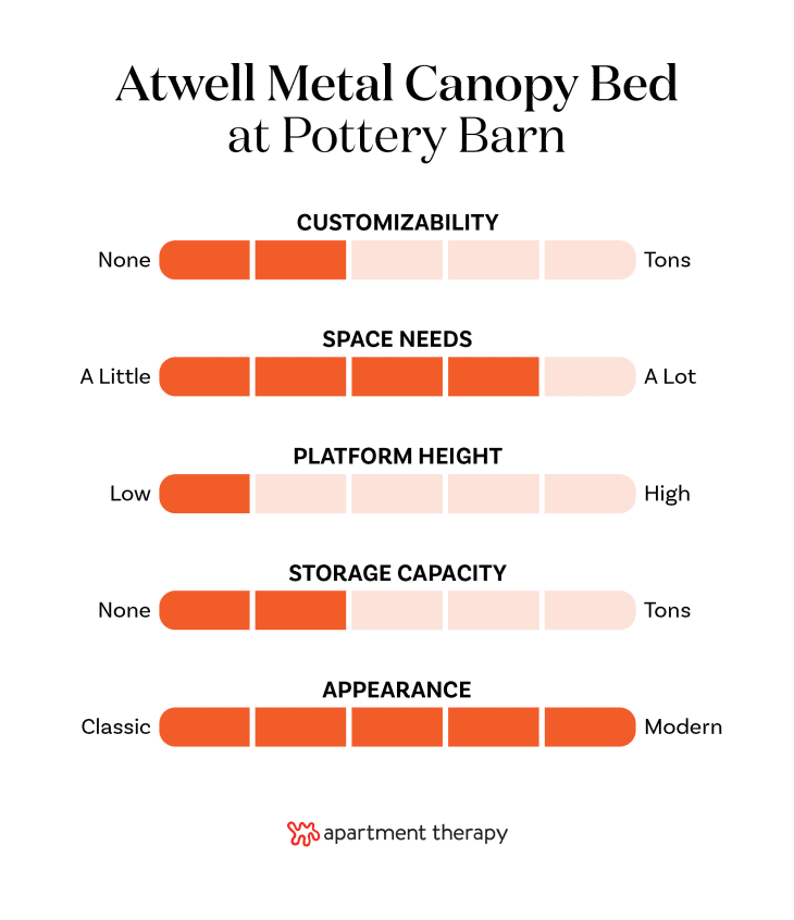 The Best Pottery Barn Bed Frames for 2024 (All Tested by Us