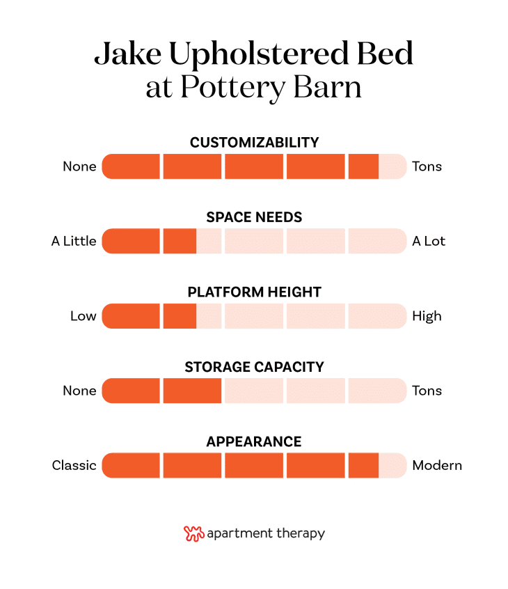 Jake bed shop pottery barn
