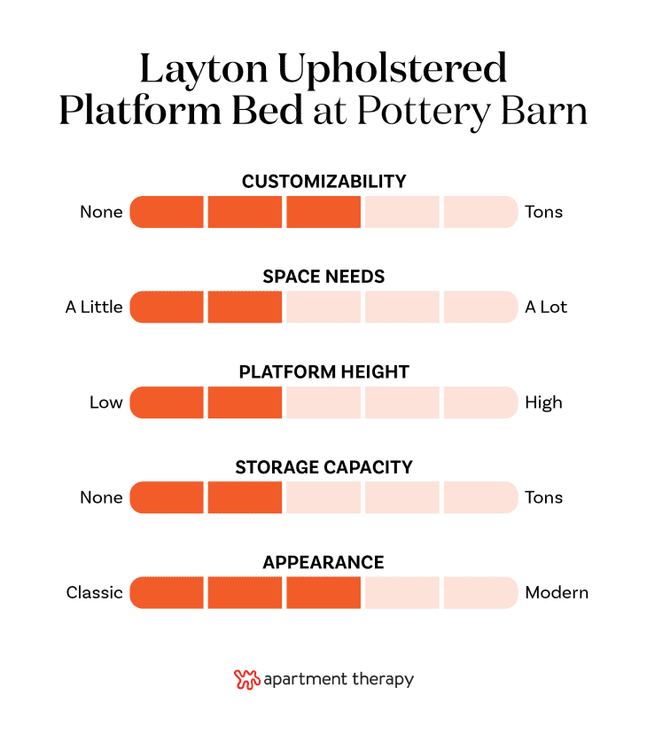 The Best Pottery Barn Bed Frames for 2024 (All Tested by Us