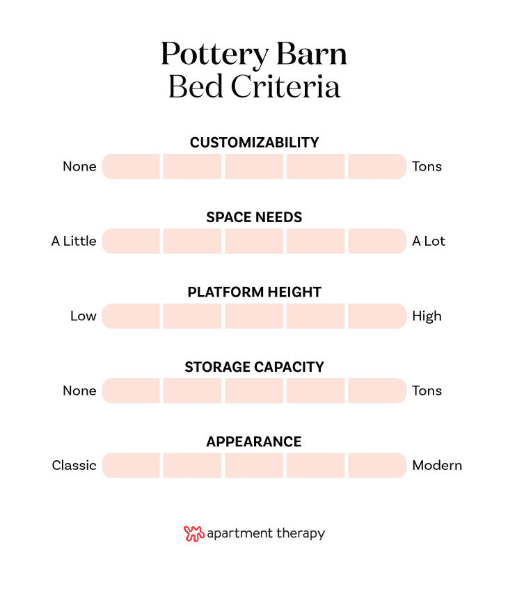 The Best Pottery Barn Bed Frames for 2024 (All Tested by Us