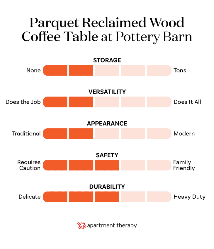 The Best Pottery Barn Coffee Tables 2025 (We Tested Them All ...