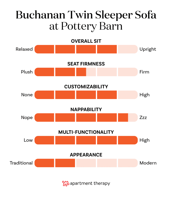Pottery barn twin online sleeper sofa