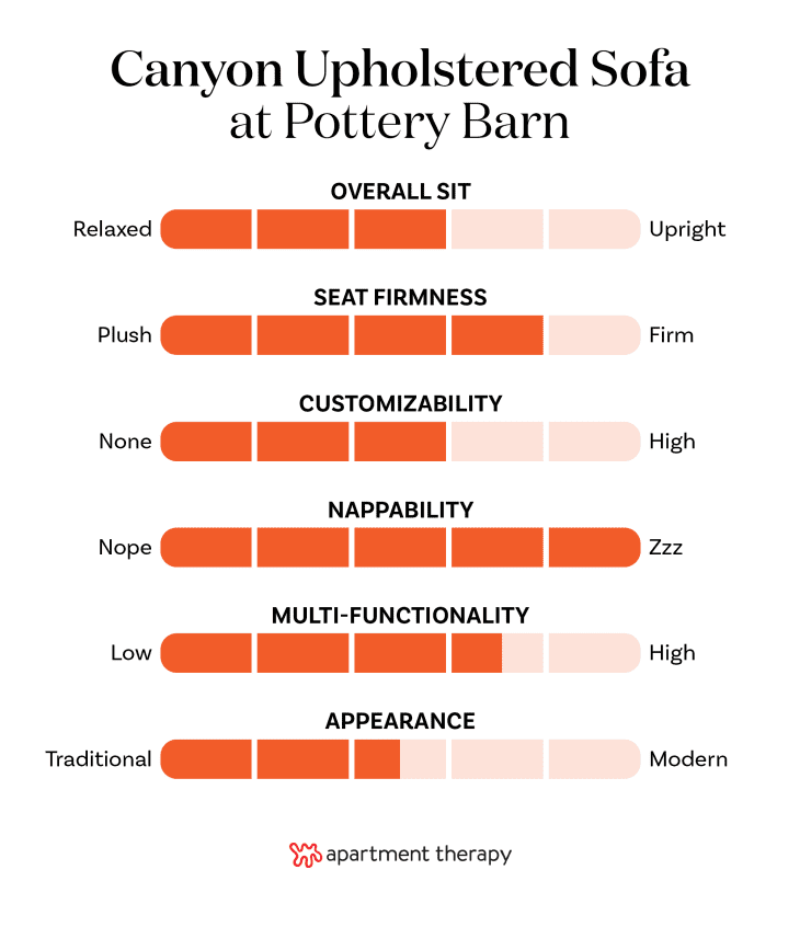Pottery barn store canyon couch
