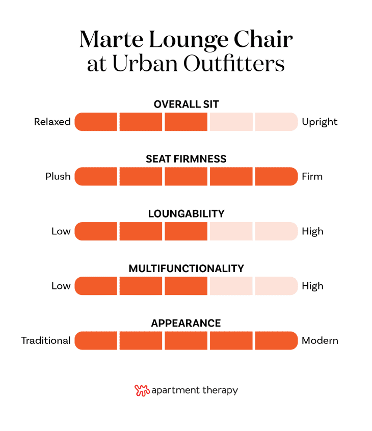 Urban outfitters marte discount chair