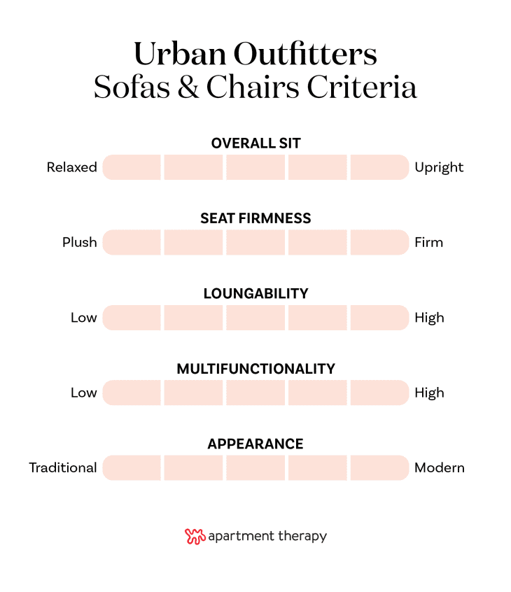 The Best Sofas and Chairs at Urban Outfitters (EditorTested and Rated