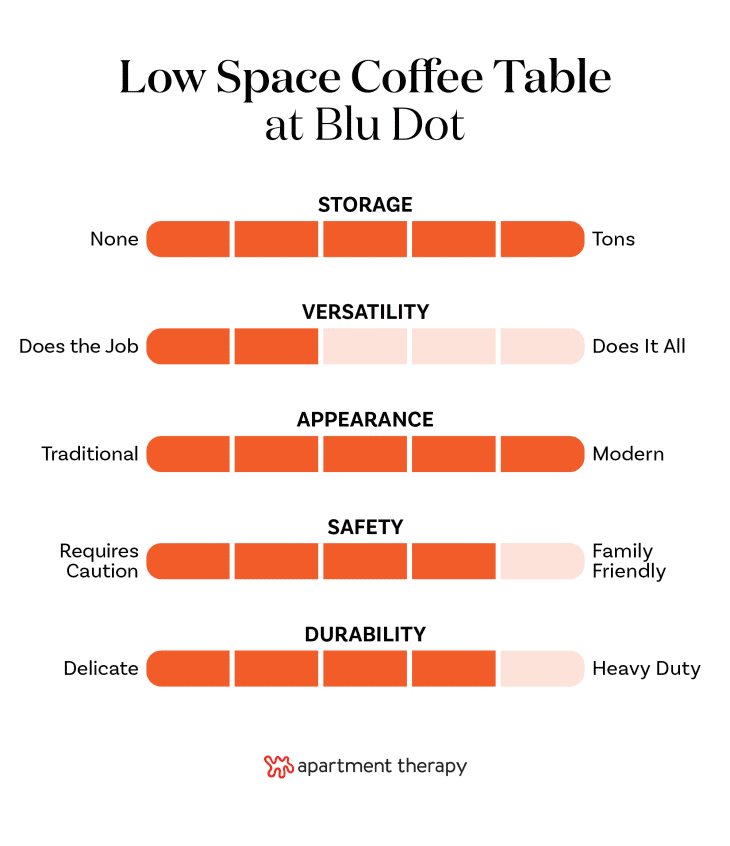 The Best Coffee Tables at Blu Dot (Editor-Tested and Rated) | Apartment ...