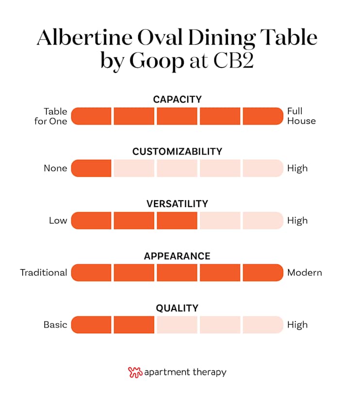 The Best Dining Tables at CB2 (Editor-Tested) | Apartment Therapy