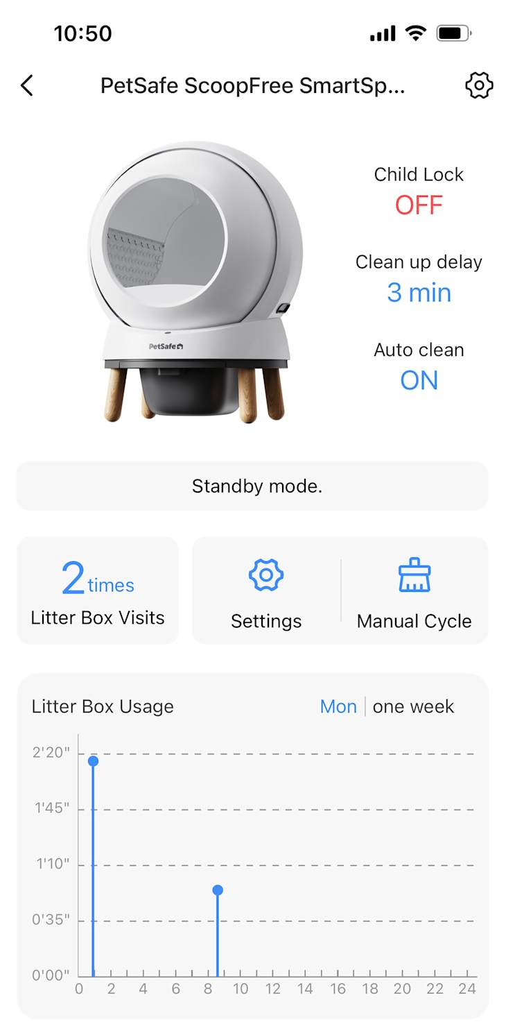 I Tested PetSafe s Self Cleaning Litter Box Review Photos Apartment Therapy