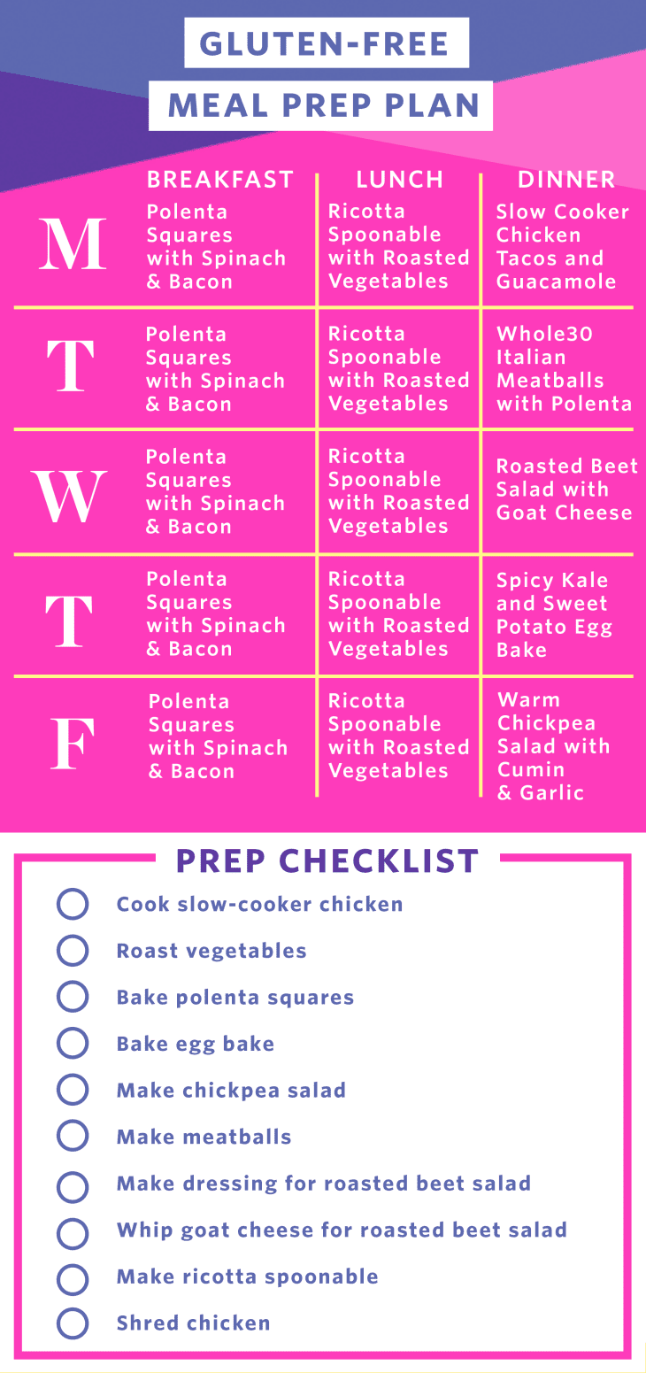 Meal Prep Plan: How I Prep a Week of Gluten Free Meals in Just 2 Hours