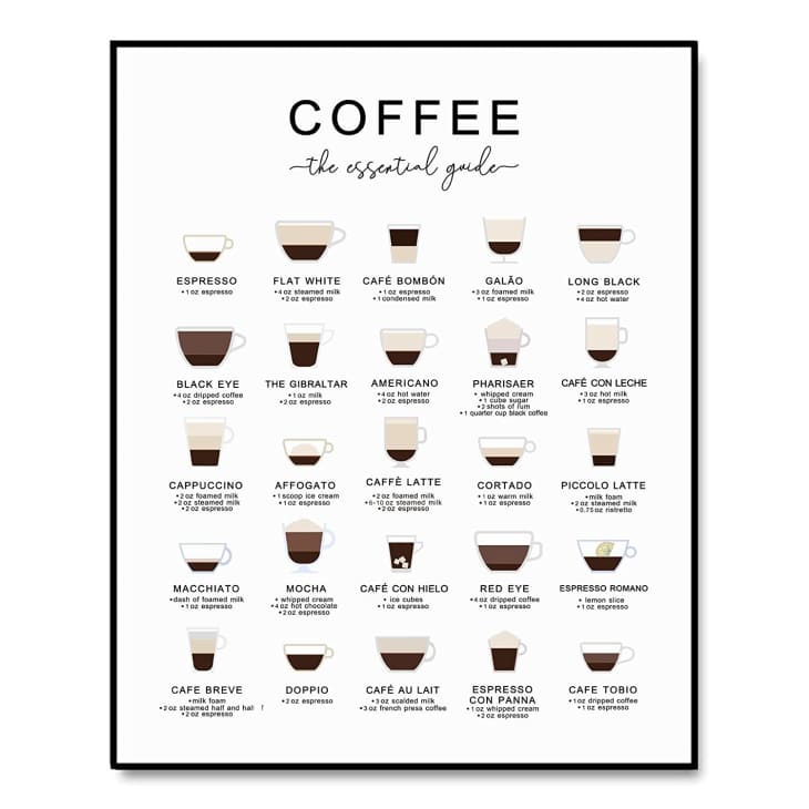 Product Image: Coffee Guide Print