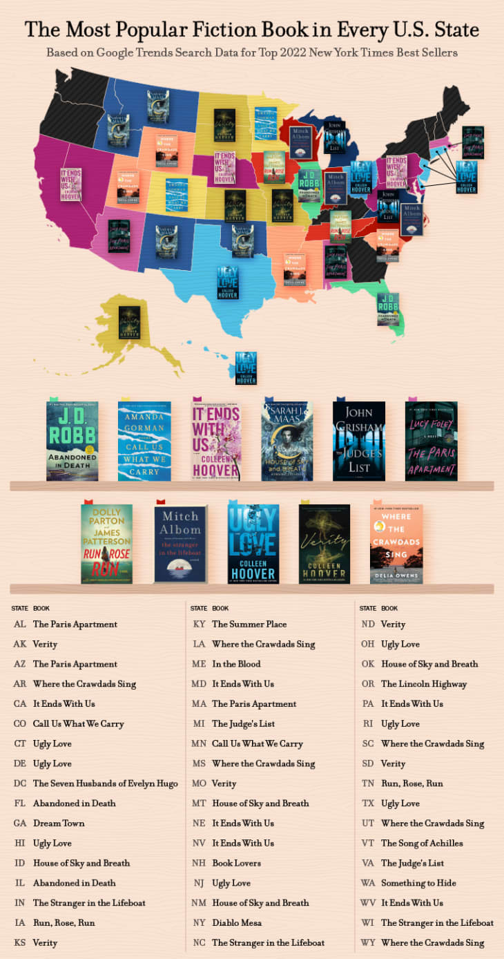 This Is the Most Popular Fiction Book in Every State, According to