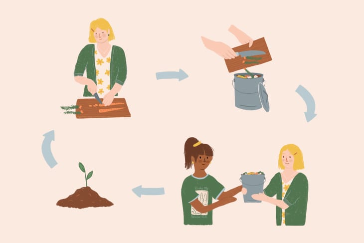 cycle of composting