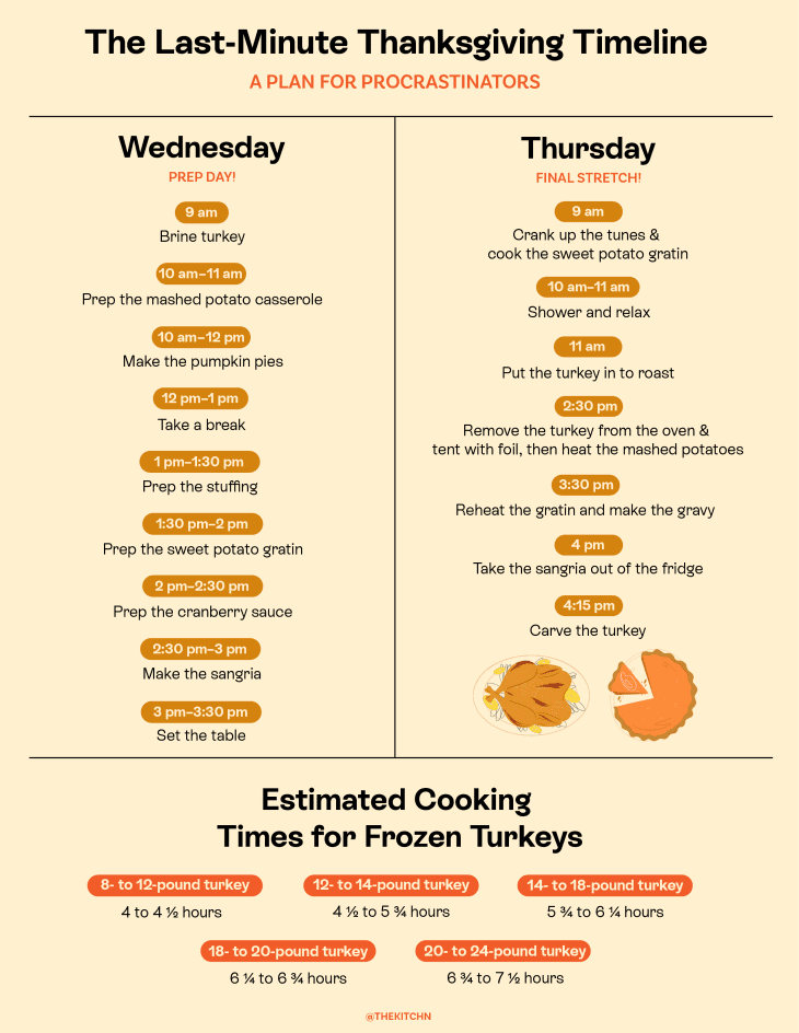 A Printable Thanksgiving Day Timeline & Cooking Guide | Kitchn