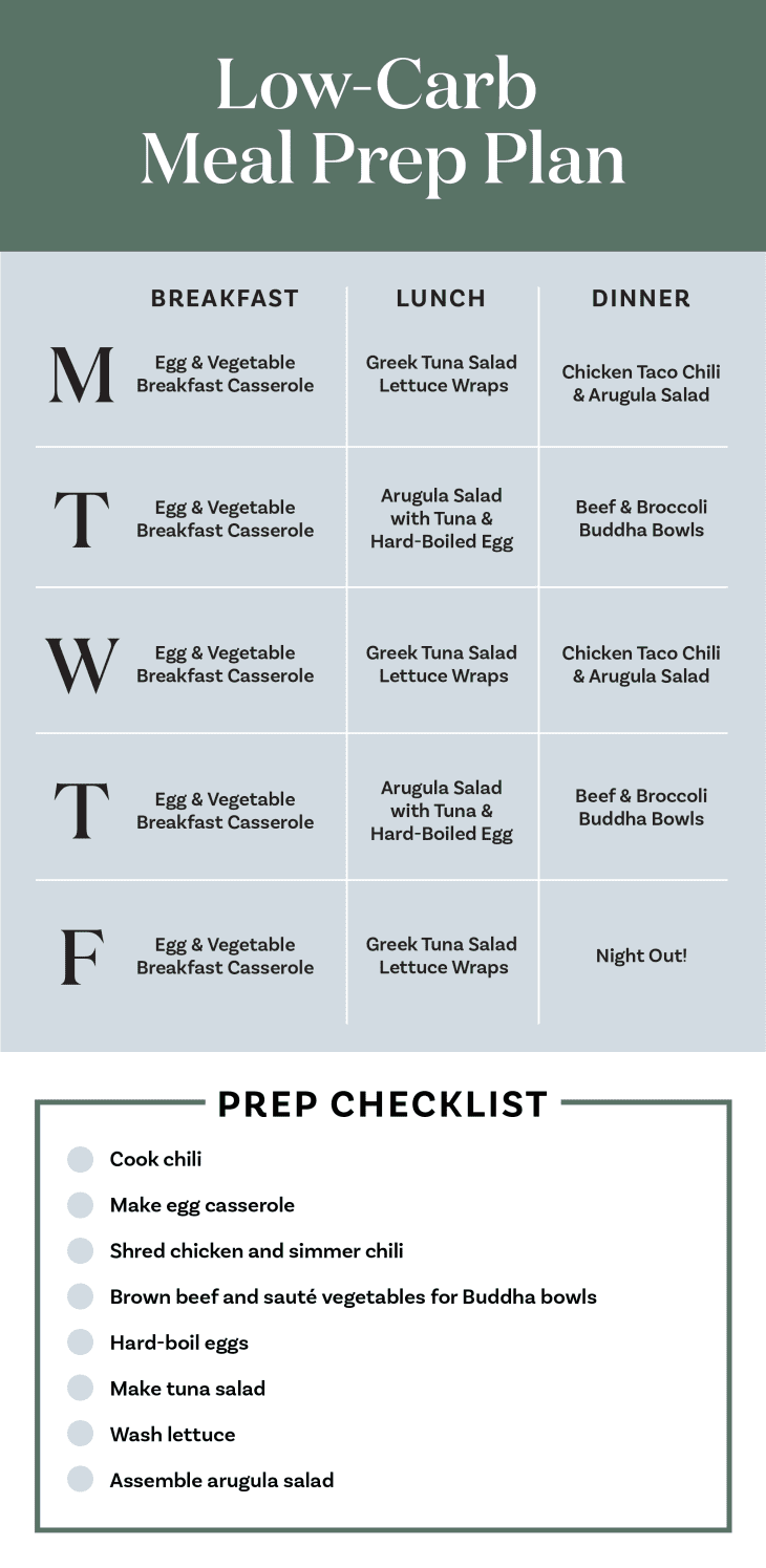 Simple Low Carb Meal Plan (Week 1) - easy recipes and planning tips!