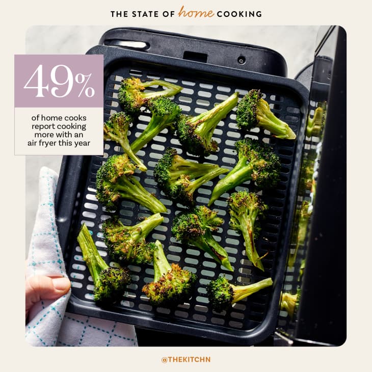 statistic about air fryers over photo of a home cook taking out broccoli from their air fryer