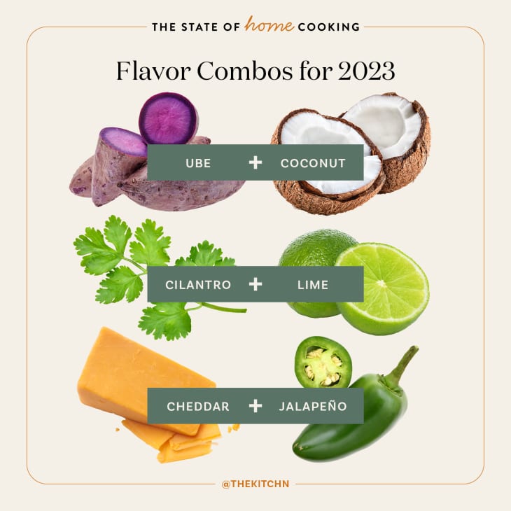 graphic showing three flavor combinations for 2023: ube and coconut, cilantro and lime, and cheddar and jalapeno