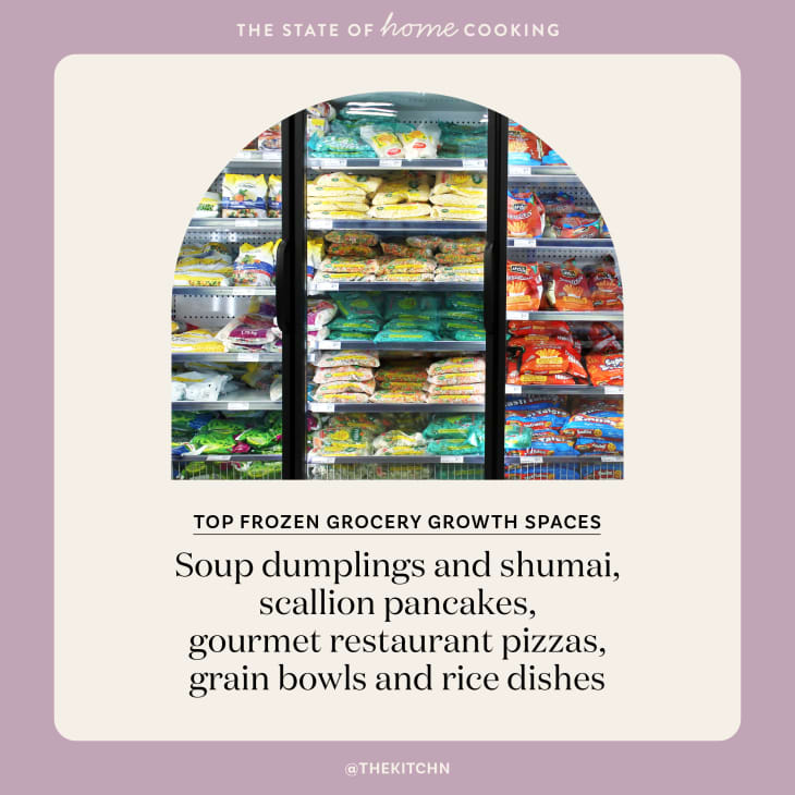 graphic showing frozen grocery aisle and the top growth spaces in frozen food