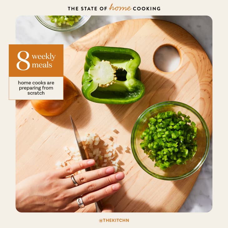 statistic explaining home cooks prepare 8 weekly meals from scratch, shown over photo of someone chopping an onion and green bell pepper on a wooden cutting board