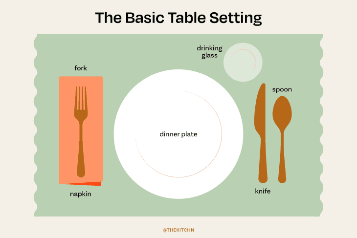 How to make a basic table 