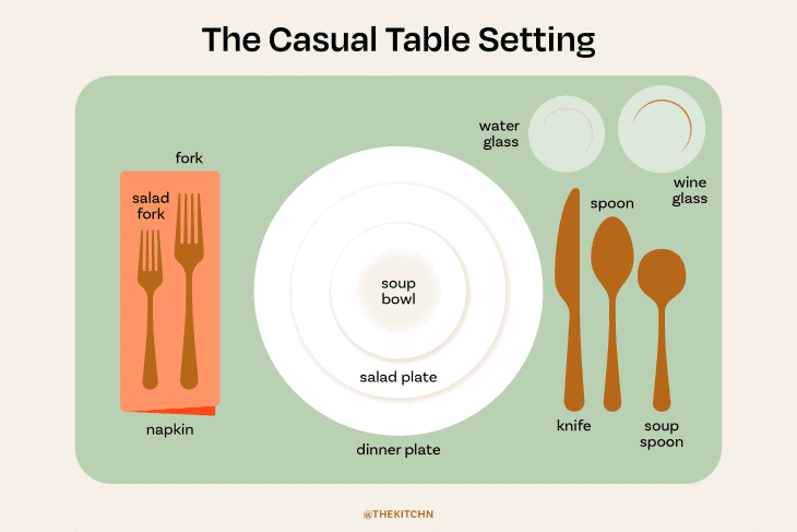 How to Set a Table (Basic, Casual, Formal with Step-by-Step Photos)