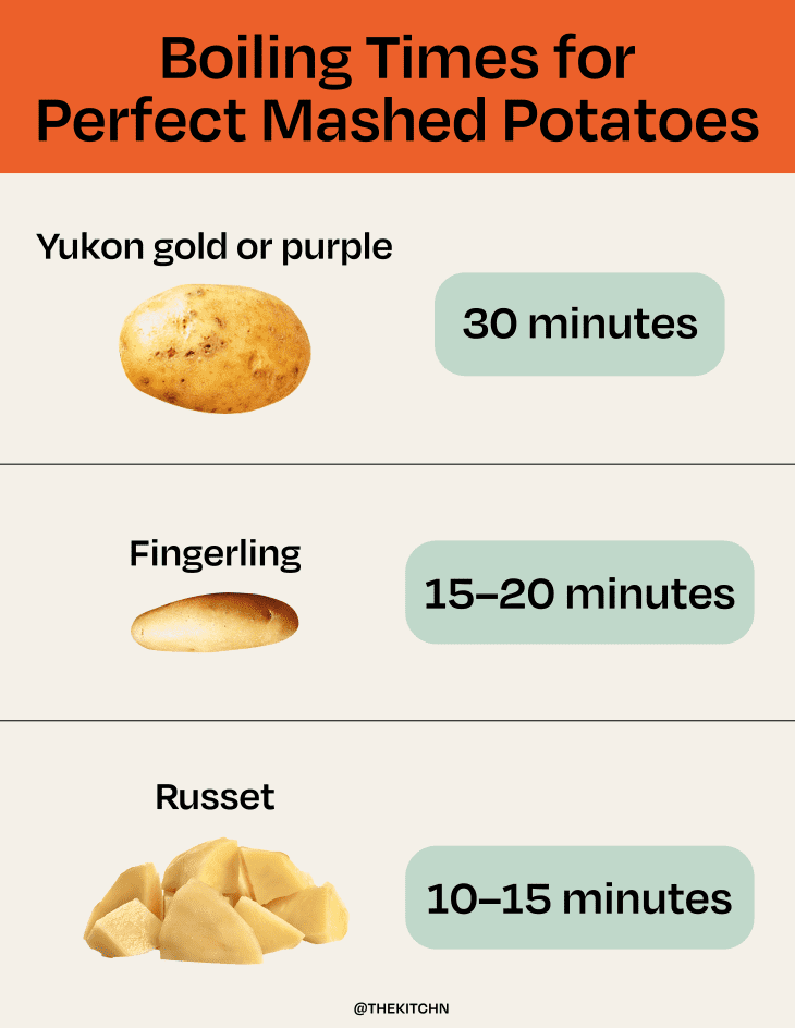 different boiling times for different types of potatoes